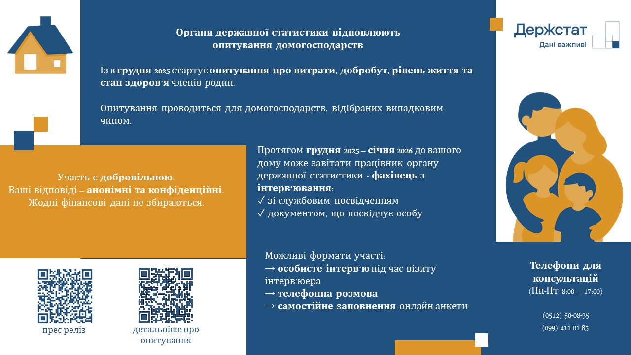 В Україні відновлюються опитування домогосподарств