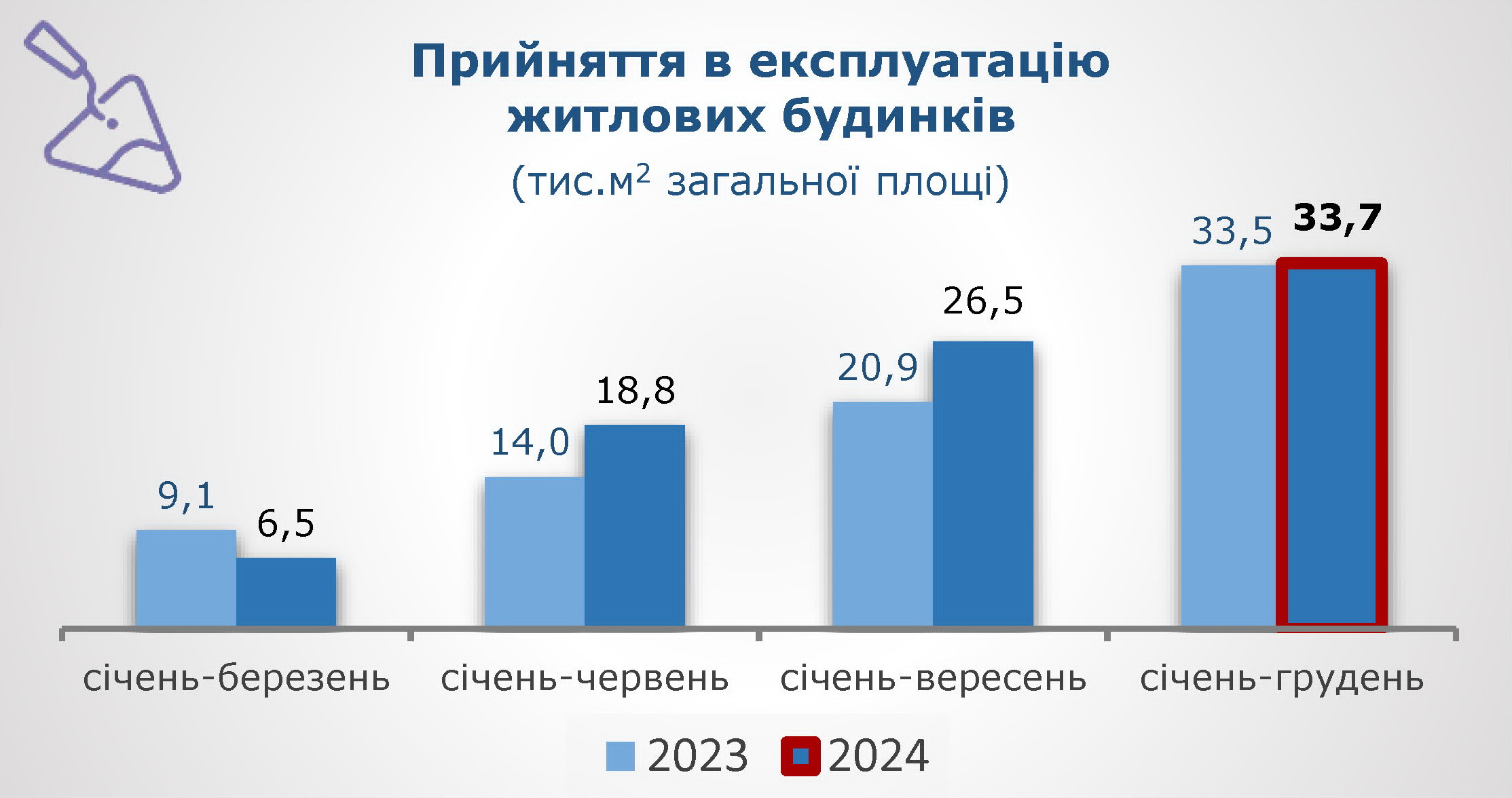 Прийняття в експлуатацію житлових будівель