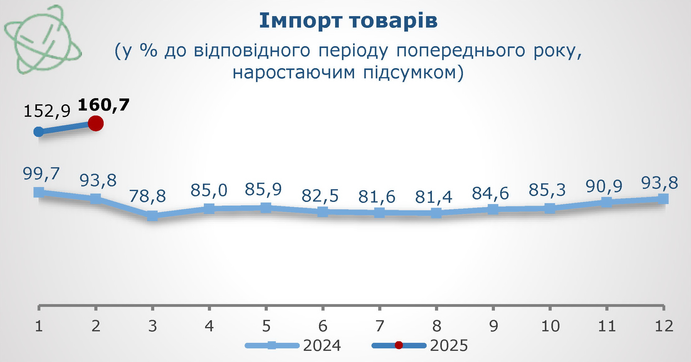 Імпорт товарів