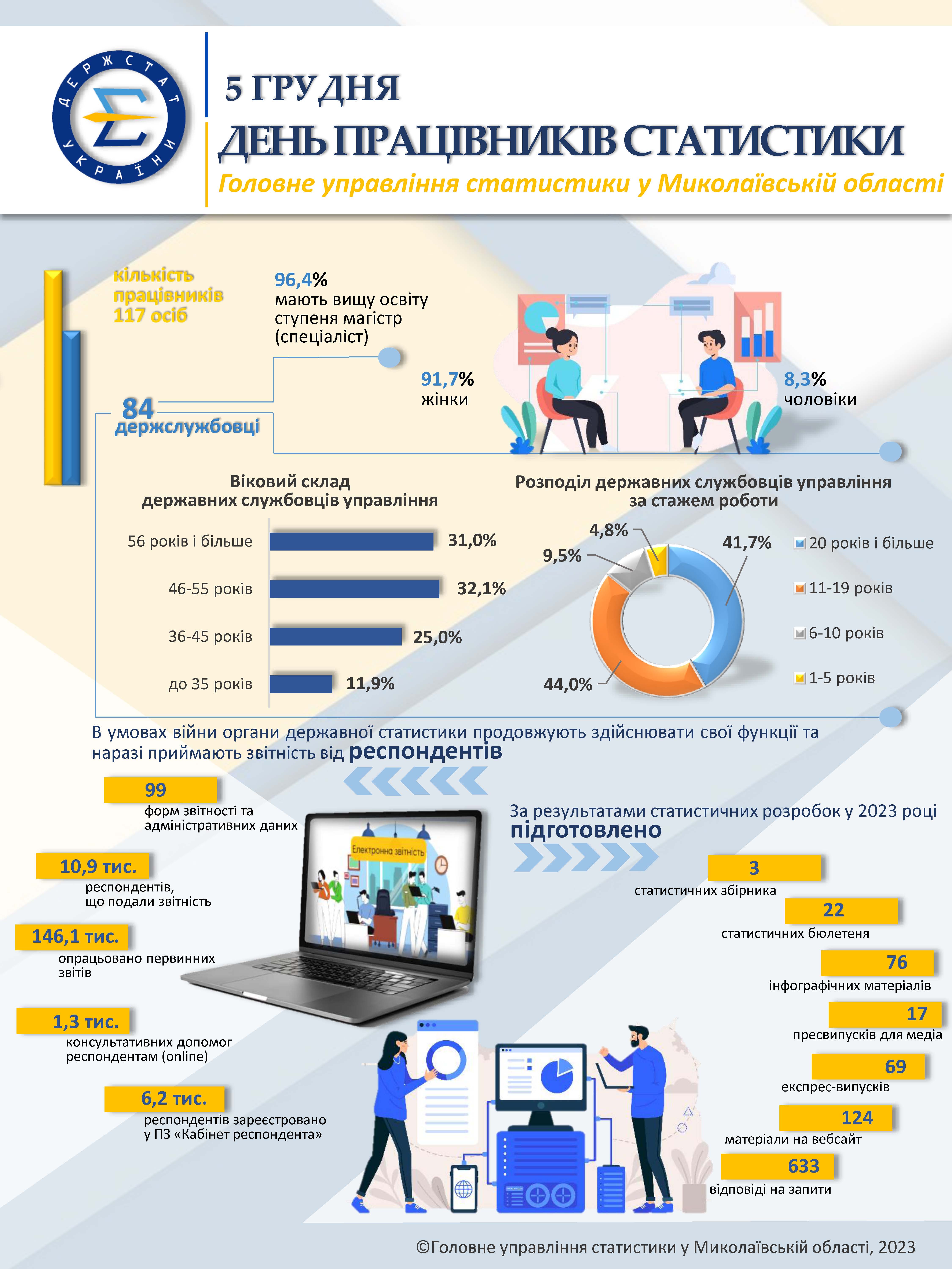 День працівників статистики