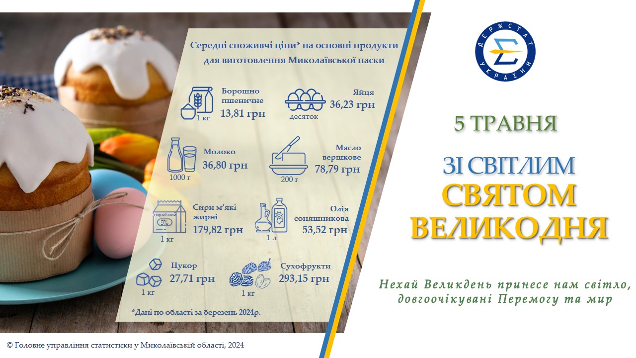 Великдень 2024
