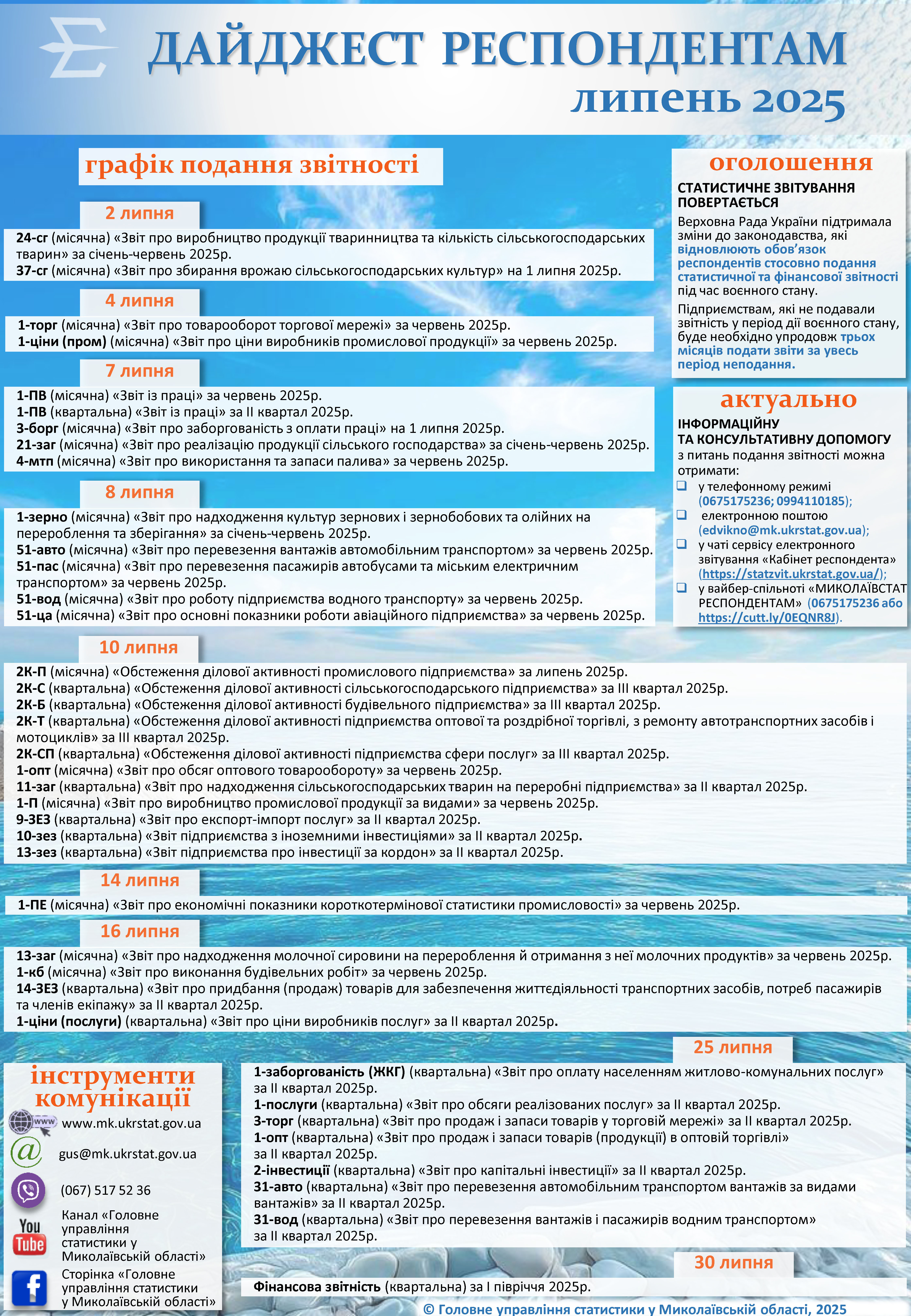 Дайджест для респондентів