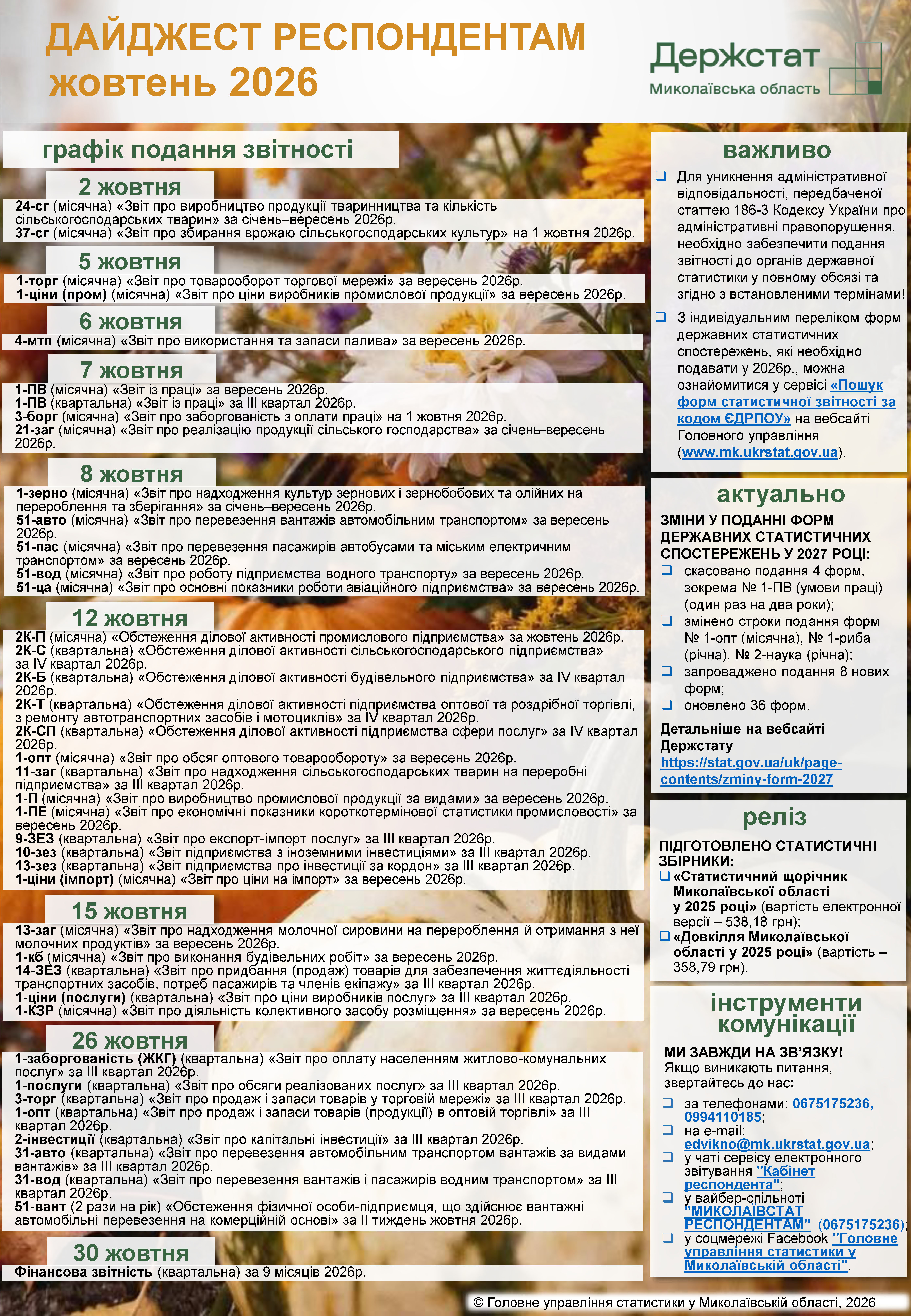 Дайджест для респондентів
