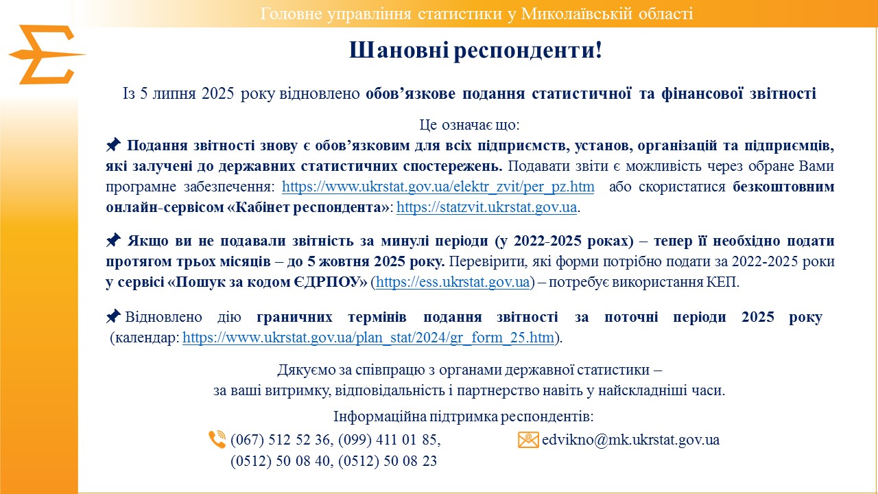Шановні респонденти! Із 5 липня 2025 року відновлено обов’язкове подання статистичної та фінансової звітності