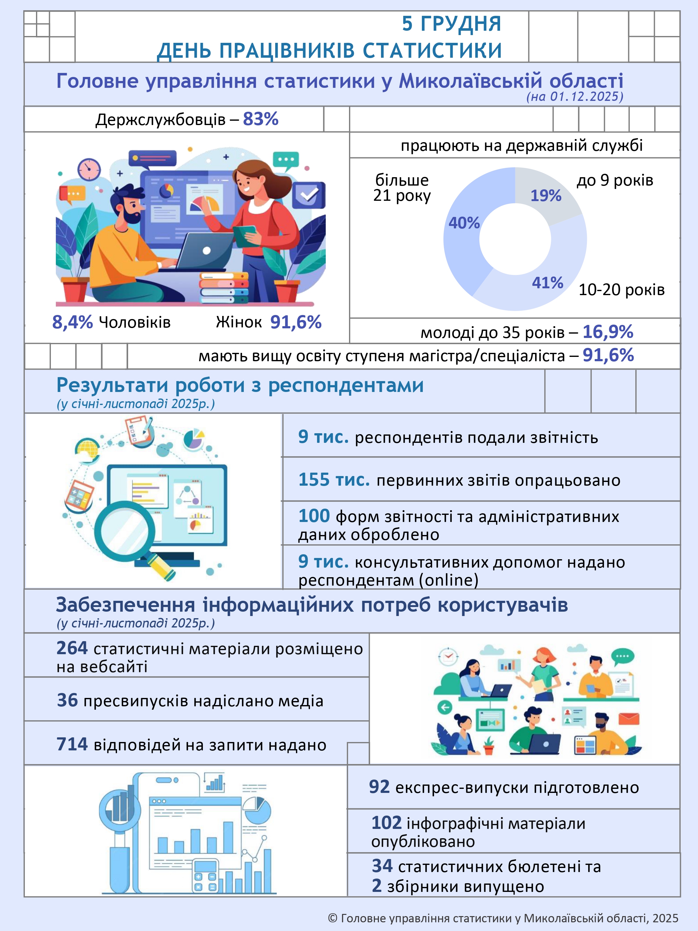 День працівників статистики 2025