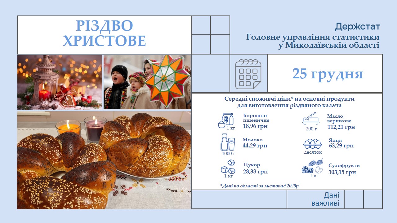 Великдень 2025