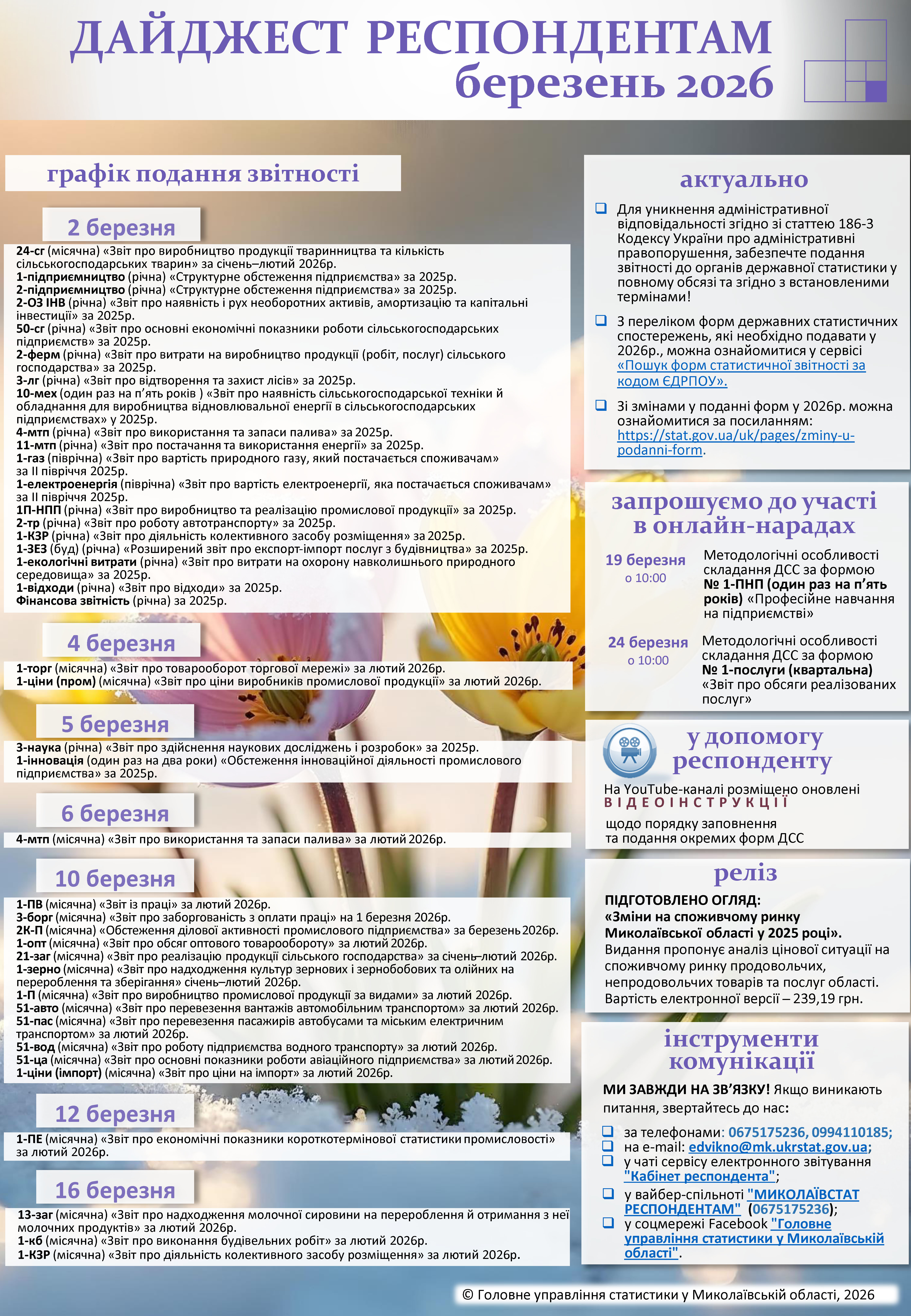 Дайджест для респондентів